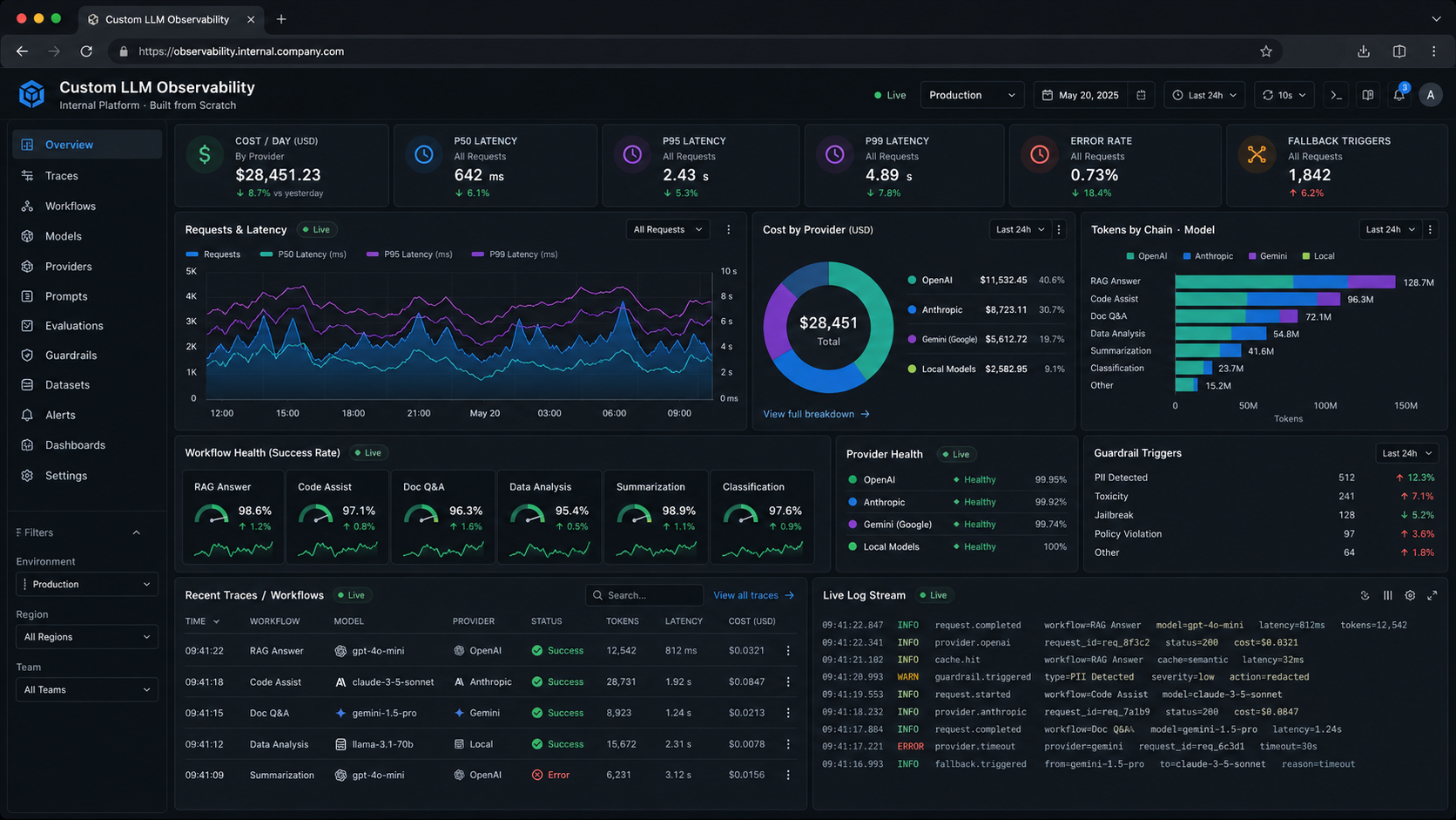 Custom LLM Observability