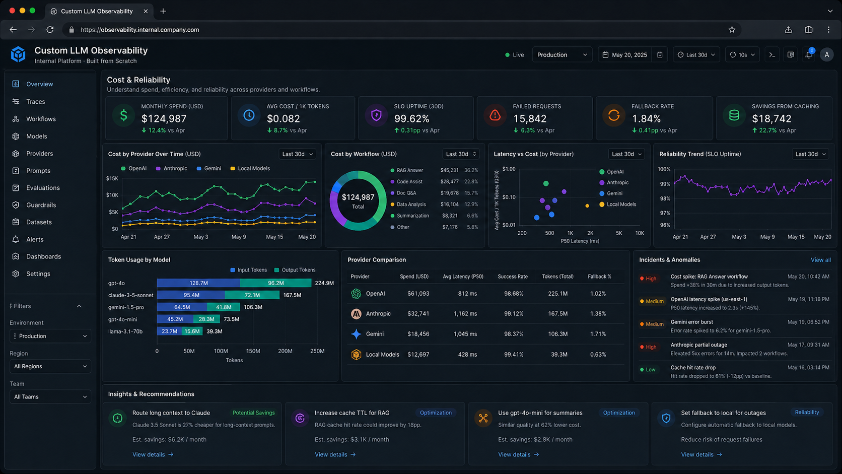 Cost & reliability view — per-run cost, SLO met rate, cost trend by provider, latency vs cost, AI insights and recommendations