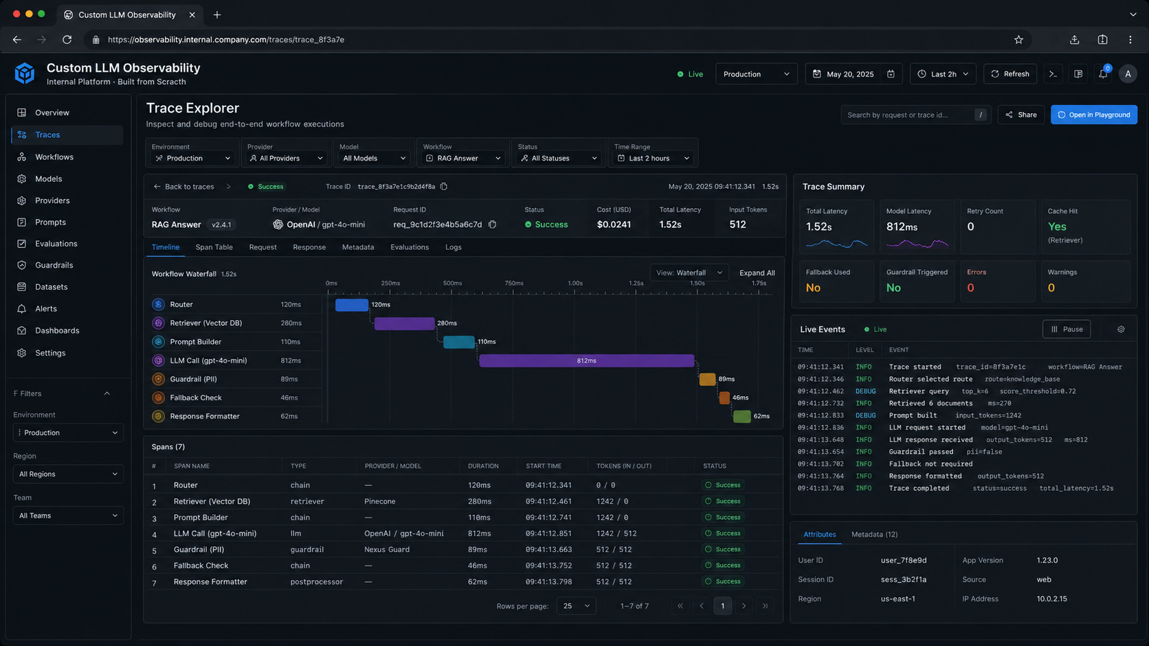Trace Explorer — workflow span timeline, span tree, live events stream, trace metadata for any request across the stack