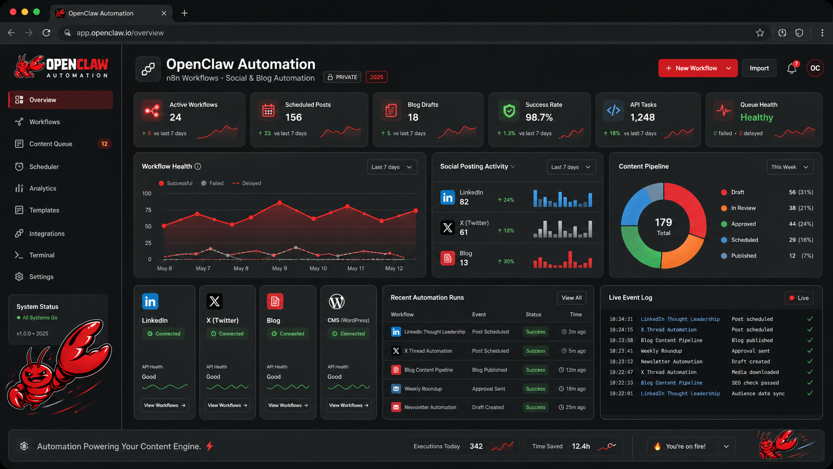 Overview dashboard — active workflows, scheduled jobs, blog stats, queue health, content pipeline, recent automation runs, live event log